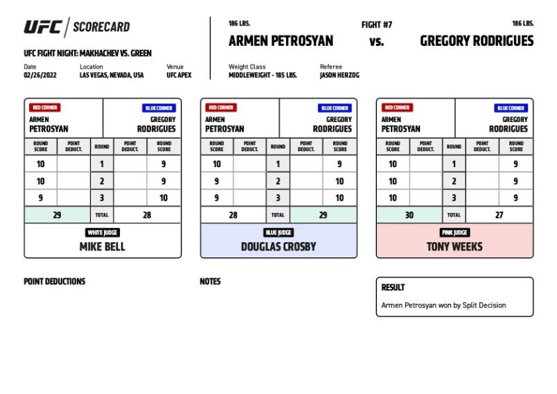 Official Result – Armen Petrosyan defeats Gregory Rodrigues via split decision (30-27, 29-28, 28-29)