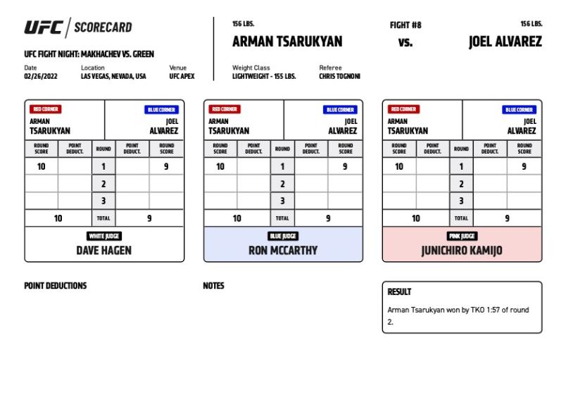 Official Result – Arman Tsarukyan defeats Joel Alvarez via TKO (strikes) at 1:57 of the second round.