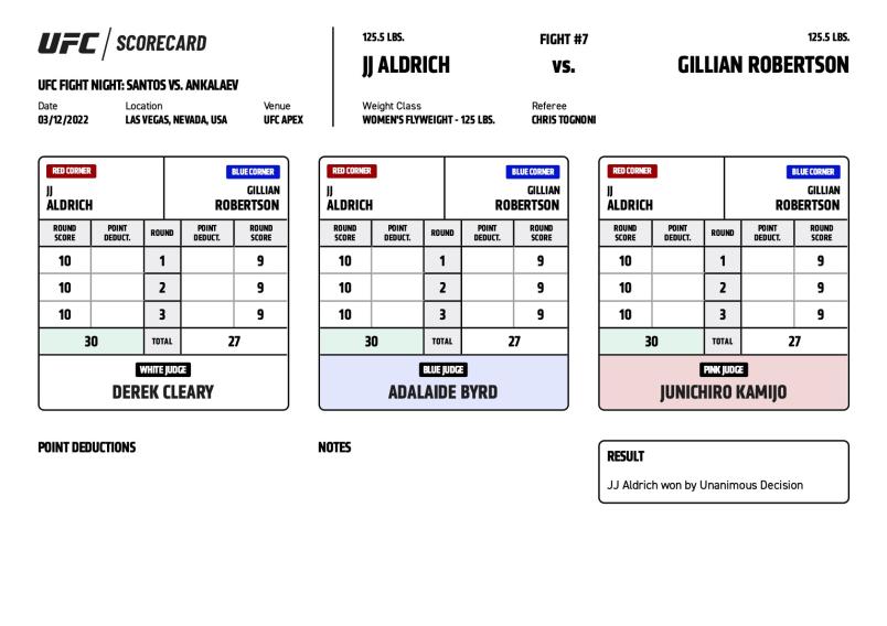 Official Result - JJ Aldrich def. Gillian Robertson via unanimous decision (30-27, 30-27, 30-27)