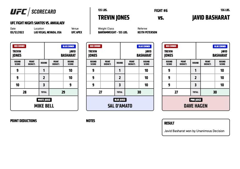 Official Result - Javid Basharat def. Trevin Jones via unanimous decision (30-27, 30-27, 29-28)