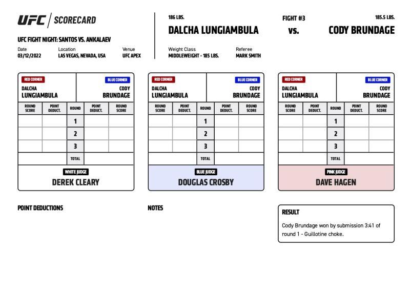 Official Result - Cody Brundage def. Dalcha Lungiambula via submission (guillotine choke) at 3:41 of the first round