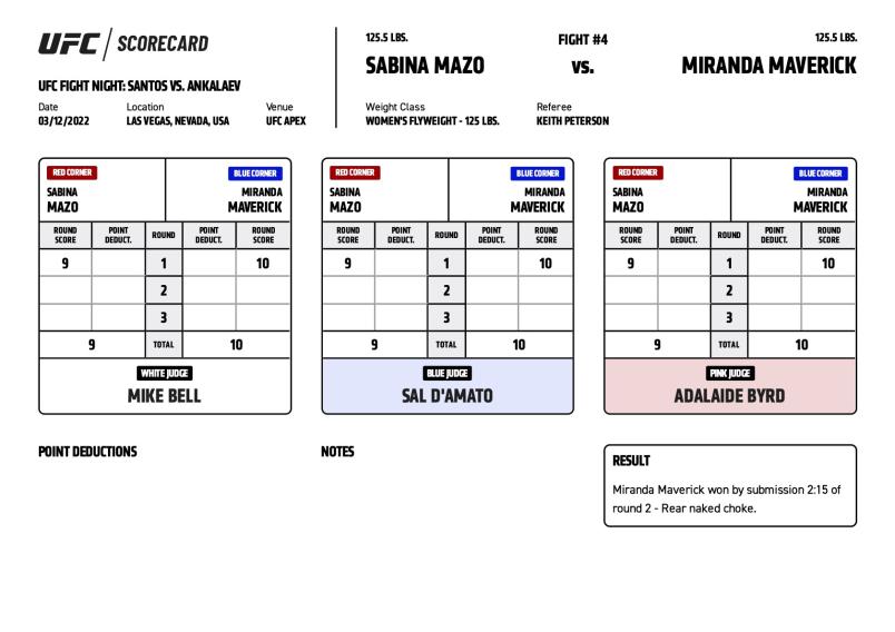 Official Result - Miranda Maverick def. Sabina Mazo via submission (rear naked choke) at 2:15 of the second round