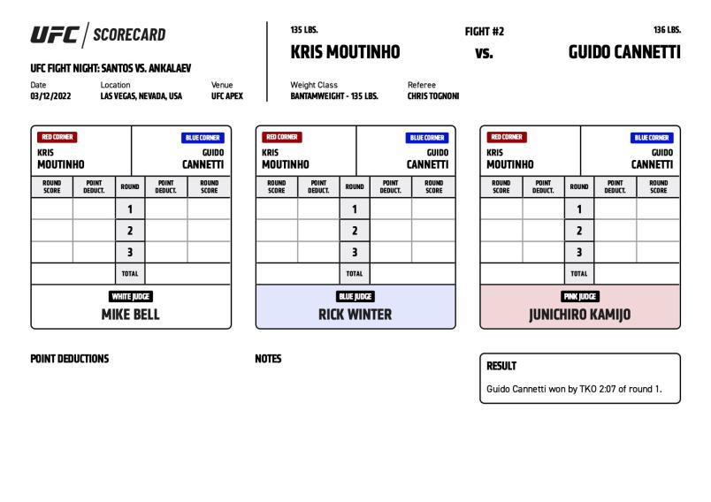 Official Result - Guido Cannetti def. Kris Moutinho via TKO (Strikes) at 2:07 of the first round