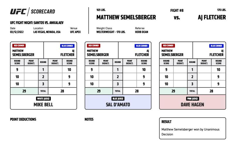 UFC Fight Night: Santos vs Ankalaev Results