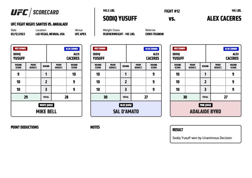 Official Result - Sodiq Yusuff def. Alex Caceres via unanimous decision (30-27, 30-27, 29-28)