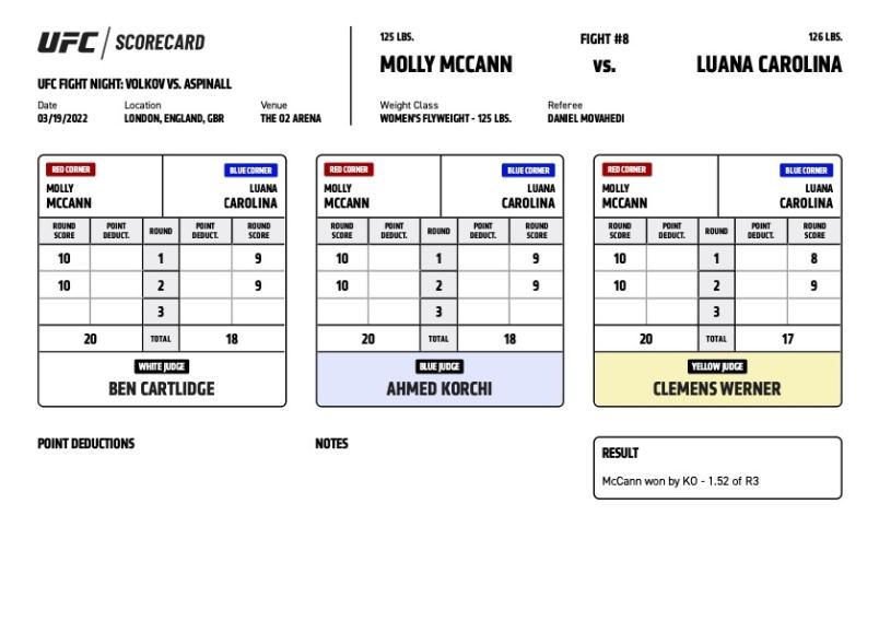 Official Result - Molly McCann def. Luana Carolina via KO at 1:52 of round three