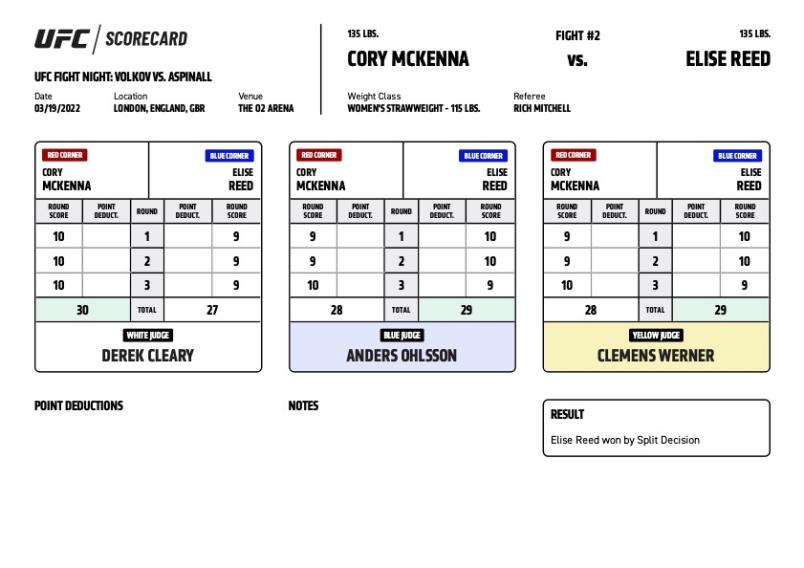 Official Result - Elise Reed def. Cory McKenna via split decision (29-28, 29-28, 27-30)