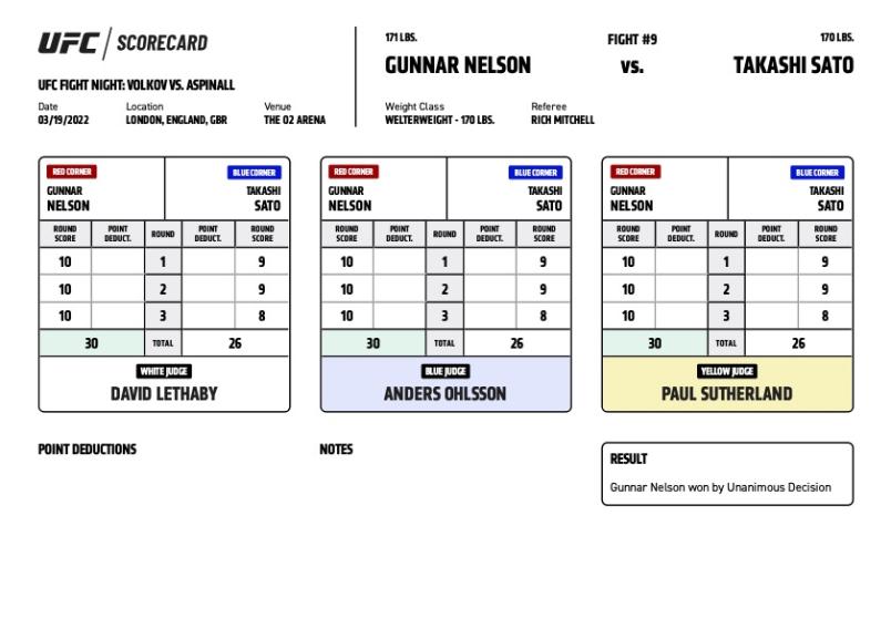 Official Result - Gunnar Nelson def. Takashi Sato via unanimous decision (30-26, 30-26, 30-26) 