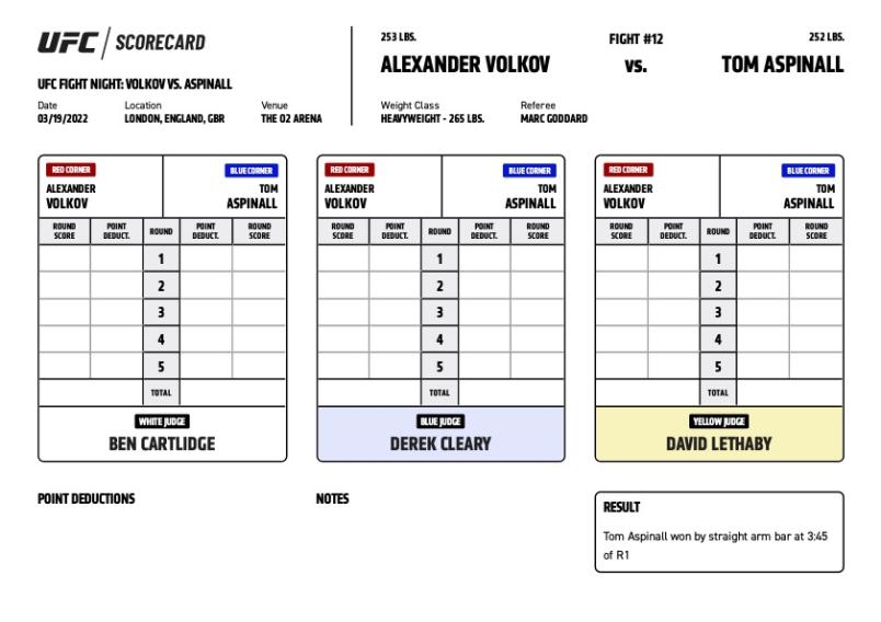 Official Scorecards 