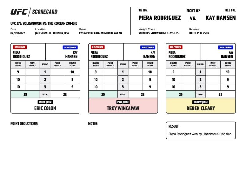 Official Result – Piera Rodriguez defeats Kay Hansen via unanimous decision (29-28, 29-28, 29-28)