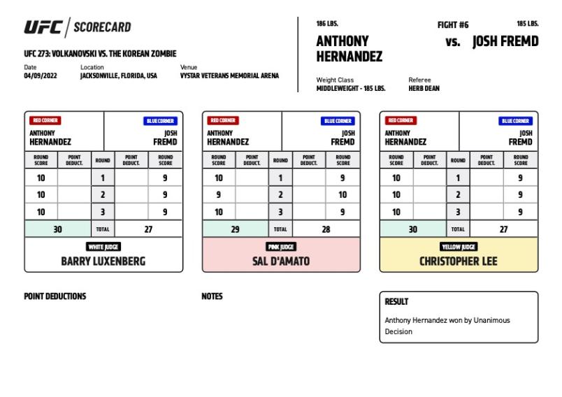 Official Result – Anthony Hernandez defeats Josh Fremd via unanimous decision (30-27, 30-27, 29-28) | Results, Highlights & More