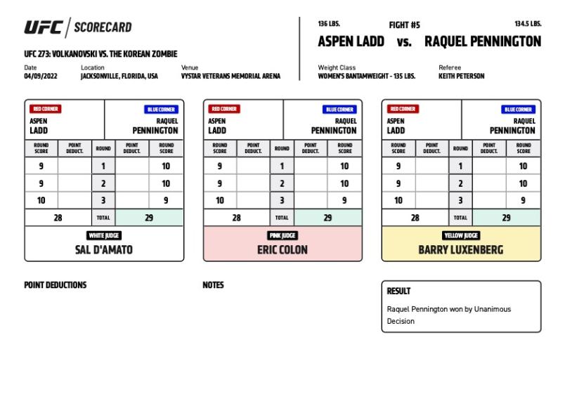 Official Result – Raquel Pennington defeats Aspen Ladd via unanimous decision (29-28, 29-28, 29-28) | Results, Highlights & More