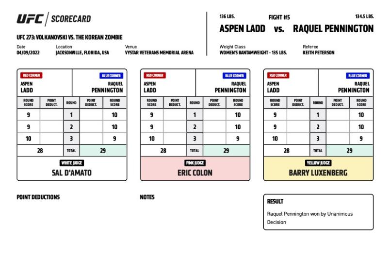 Official Result – Raquel Pennington defeats Aspen Ladd via unanimous decision (29-28, 29-28, 29-28) | Results, Highlights & More