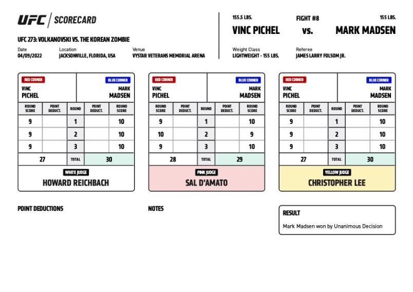 Official Scorecards | UFC 273: Volkanovski vs The Korean Zombie | UFC