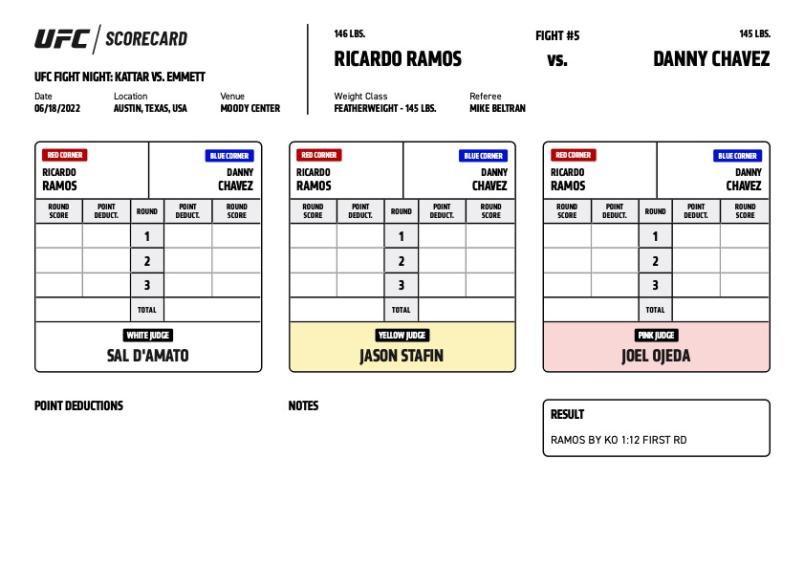 Official Result - Ricardo Ramos defeats Danny Chavez via KO at 1:12 of round one