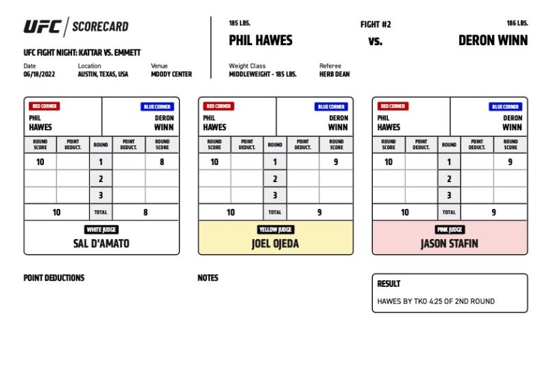 Official Result - Phil Hawes defeats Deron Winn via TKO (strikes) at 4:25 of round two