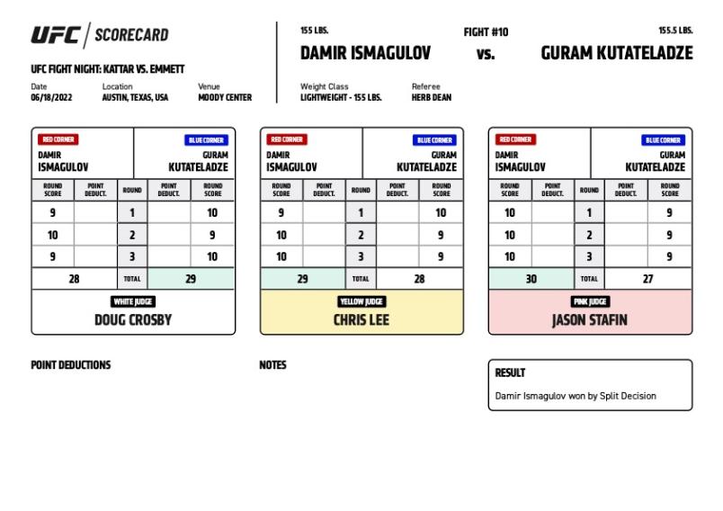 Official Result - Damir Ismagulov defeats Guram Kutateladze via split decision (30-27, 29-28, 28-29)