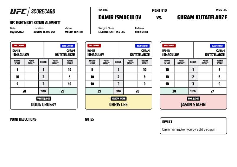 Official Result - Damir Ismagulov defeats Guram Kutateladze via split decision (30-27, 29-28, 28-29)