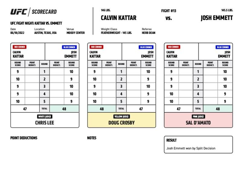 Official Result - Josh Emmett defeats Calvin Kattar via split decision (48-47, 48-47, 47-48)