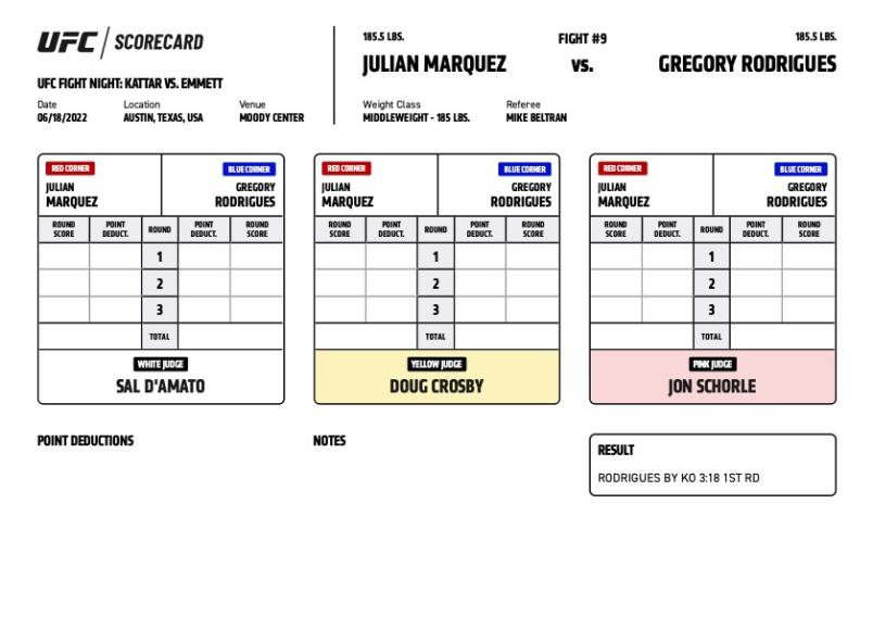 Official Result - Gregory Rodrigues defeats Julian Marquez via KO at 3:18 of round one