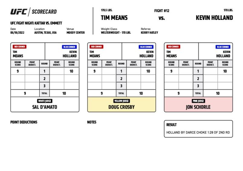 Kevin Holland defeats Tim Means via submission (D’Arce choke) at 1:28 of round two