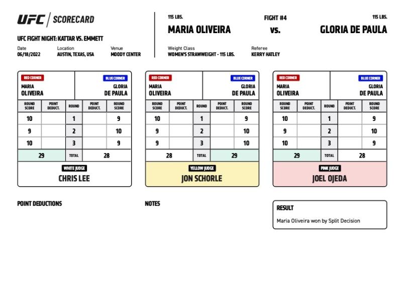 Official Result - Maria Oliveira defeats Gloria de Paula via split decision (29-28, 29-28, 28-29)