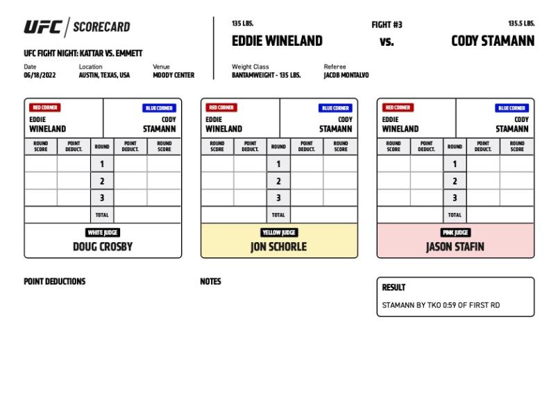 Official Result - Cody Stamann defeats Eddie Wineland via TKO (strikes) at :59 of round one
