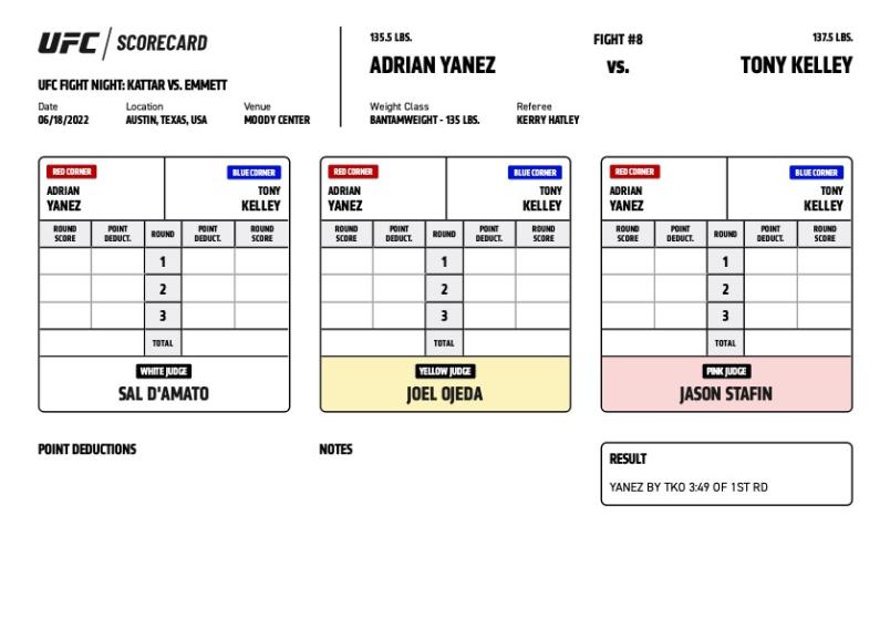 Official Result - Adrian Yanez def. Tony Kelley via TKO (strikes) at 3:49 of round one