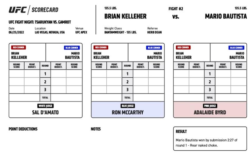 Official Result - Mario Bautista def. Brian Kelleher via submission (rear naked choke) at 2:27 of the first round 