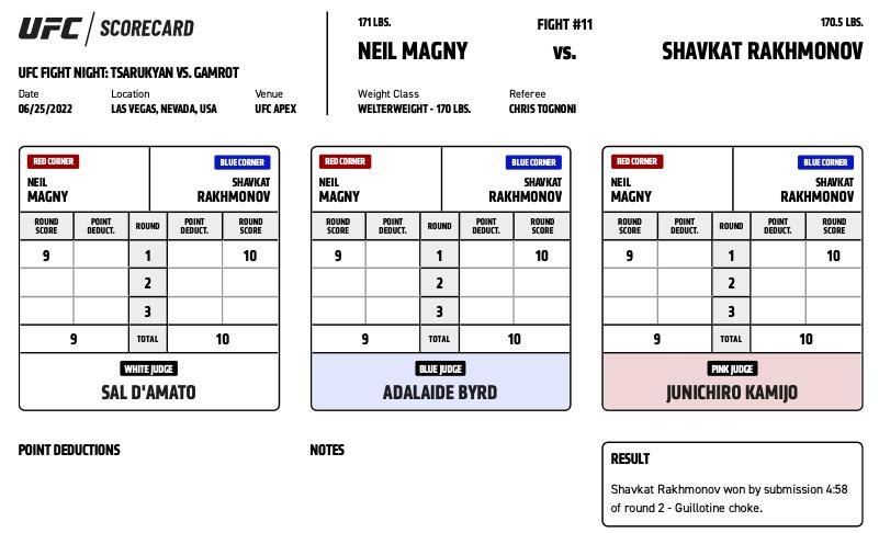 Official Result - Shavkat Rakhmonov defeats Neil Magny via submission (guillotine) at 4:58 of round two