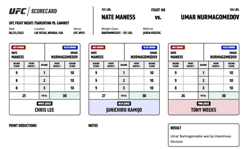 Official Result - Umar Nurmagomedov defeats Nate Maness via unanimous decision (30-27, 30-26, 30-25)