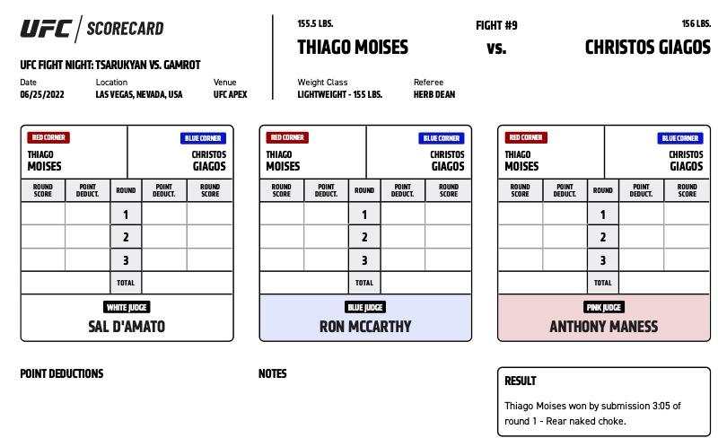 Thiago Moises def. Christos Giagos via submission (rear naked choke) at 3:05 of round one