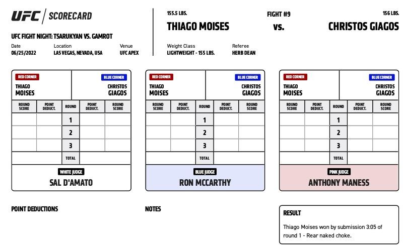 Thiago Moises def. Christos Giagos via submission (rear naked choke) at 3:05 of round one 