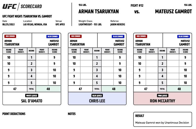 062522-ufc-fight-tsarkuyan-gamrot-scorecard.jpg