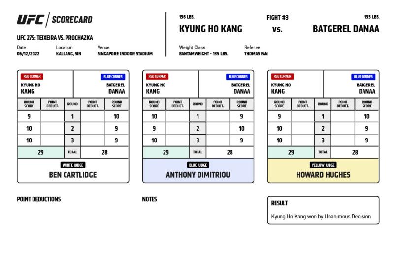 Cartão de pontuação da luta entre Kyung Ho Kang e Batgerel Danaa no UFC 275.