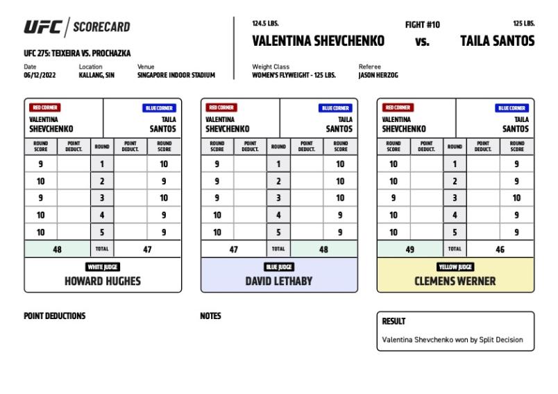 Official Result - Valentina Shevchenko defeats Taila Santos via split decision (48-47, 49-46, 47-48)