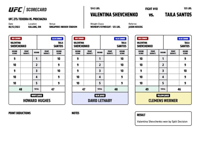 Official Result - Valentina Shevchenko defeats Taila Santos via split decision (48-47, 49-46, 47-48)