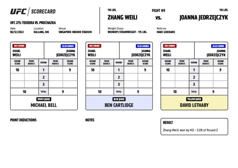 Official Result – Zhang Weili defeats Joanna Jedrzejczyk via knockout at 2:28 of the second round