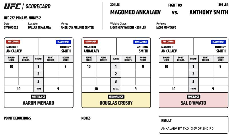 Magomed Ankalaev defeats Anthony Smith via TKO (strikes) at 3:09 of the second round