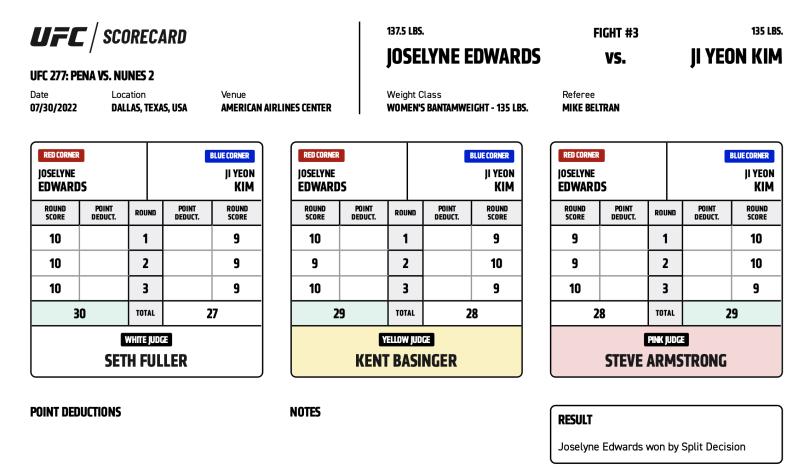 Official Result – Joselyne Edwards defeats Ji Yeon Kim via split decision (30-27, 29-28, 28-29)