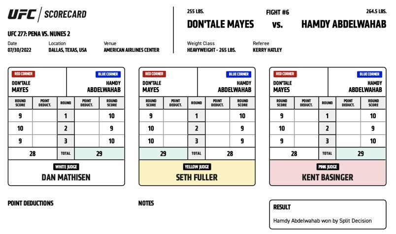 Hamdy Abdelwahab defeats Don’Tale Mayes via split decision (29-28, 29-28, 28-29)