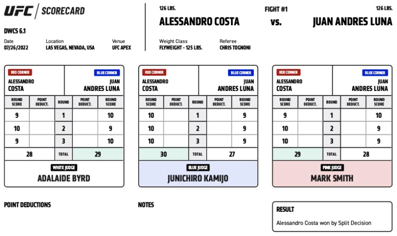 Alessandro Costa defeats Juan Andres Luna by Split Decision on Dana White's Contender Series Season 6, Week 1.