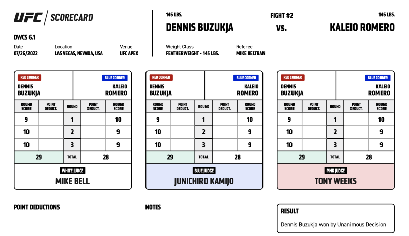 Dennis Buzukja defeats Kaleio Romero by Unanimous Decision on Dana White's Contender Series Season 6, Week 1.