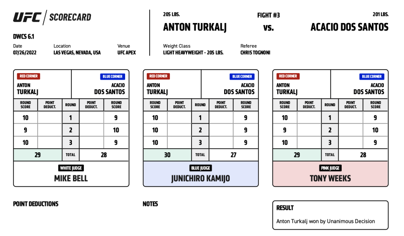 Anton Turkalj defeats Acacio Dos Santos by Unanimous Decision on Dana White's Contender Series Season 6, Week 1.