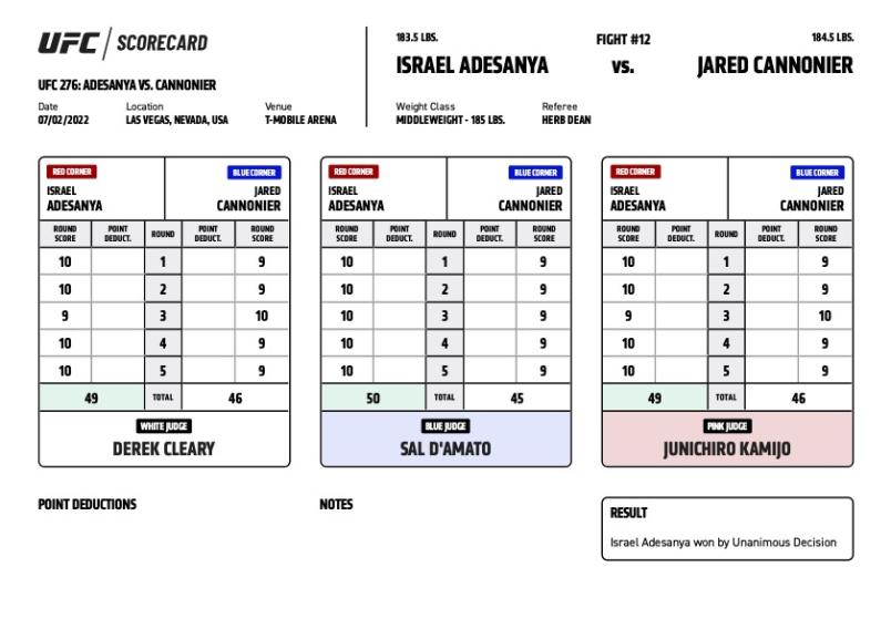 Israel Adesanya defeats Jared Cannonier via unanimous decision (49-46, 49-46, 50-45)