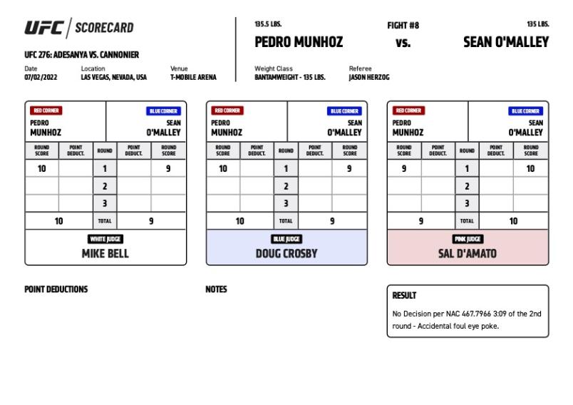 Sean O’Malley and Pedro Munhoz fought to a no contest (accidental eye poke) at 3:09 of round two