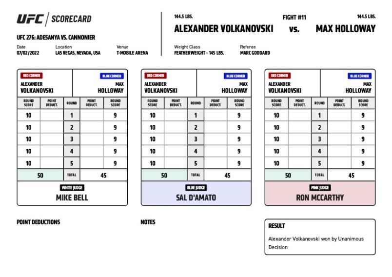 Alexander Volkanovski defeats Max Holloway via unanimous decision (50-45, 50-45, 50-45)