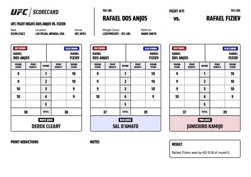 Official Result - Rafael Fiziev defeats Rafael Dos Anjos via KO at :18 of round five 