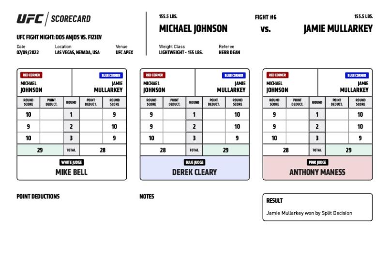 Jamie Mullarkey defeats Michael Johnson via split decision (29-28, 29-28, 28-29)
