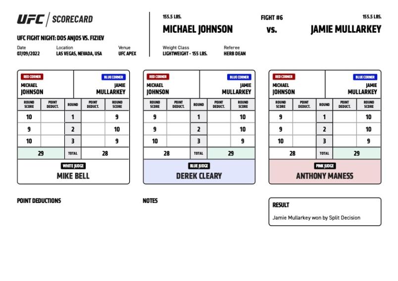 Jamie Mullarkey defeats Michael Johnson via split decision (29-28, 29-28, 28-29)